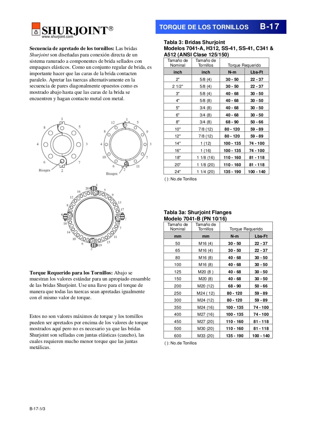 Torque para tornillos Torque para tornillos