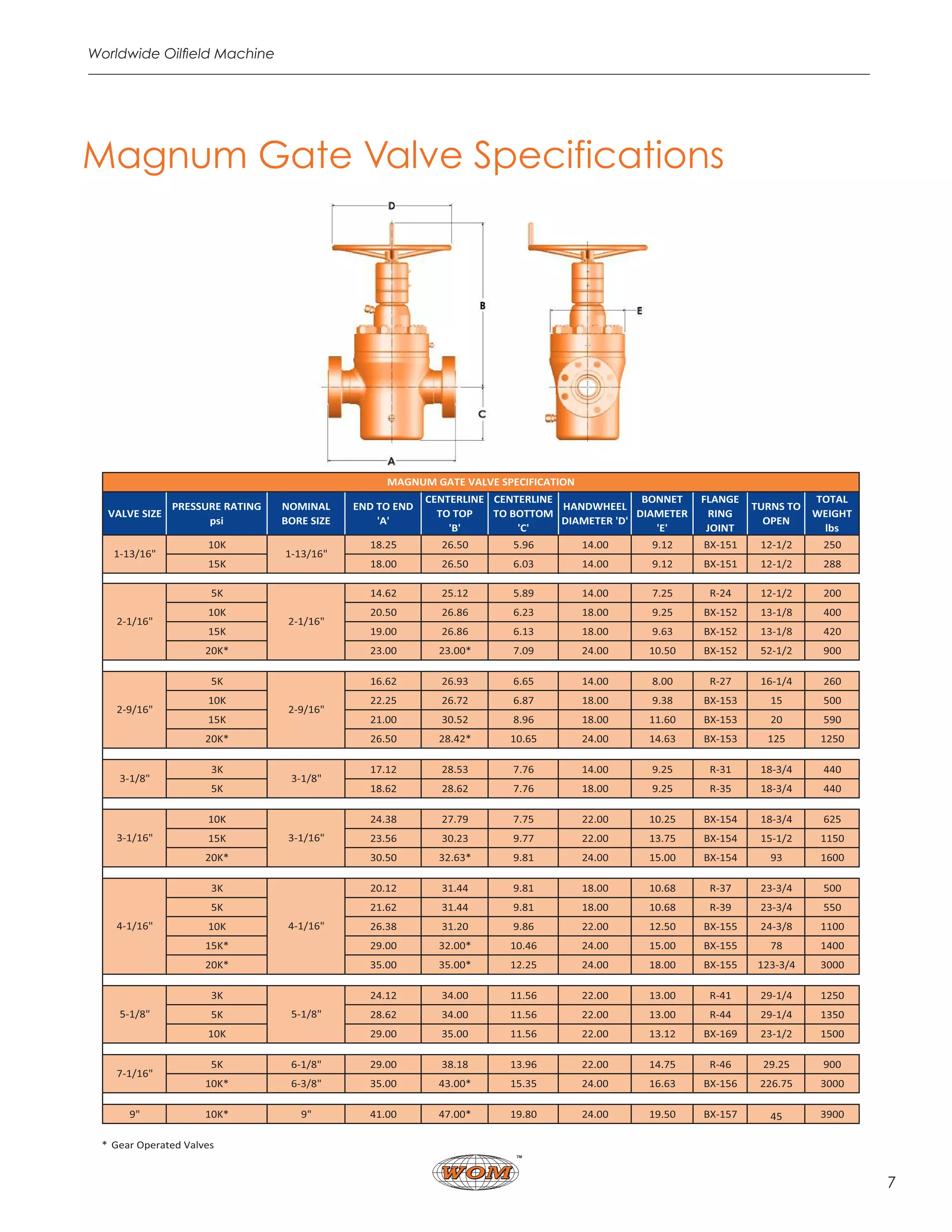 Torque Reducer Gate Valve - Worldwide Oilfield Machine | PDF