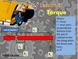 *door top view F1
F2
axis of rotation r1
r2
Where:
F = force
r = lever arm=
perpendicular
distance from
the axis of
rotation to the
line along which
the forces acts.
here.,
α∝ F
 