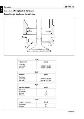 9-4
Cabeçotes
9.610.0.006.7108
SÉRIE 10
Inspeções e Medições Pré-Montagem
Especificação das Sedes das Válvulas
Ø (B)
Externo (mm)
Standard
Admissão 46,152-46,168
Escape 43,097 - 43,113
Ø (A)
Alojamento (mm)
Standard
Admissão 46,055-46,086
Escape 42,985 - 43,016
Ø (C)
Larguraassento (mm)
Standard
Admissão 2,20
Escape 2,19
Máxima 2,80
Ø (D)
Ângulo assento (mm)
Admissão 30°
Escape 45°
 