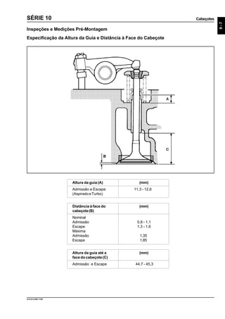 Cabeçotes
9-7
9.610.0.006.7108
SÉRIE 10
Inspeções e Medições Pré-Montagem
Especificação da Altura da Guia e Distância à Face do Cabeçote
Altura da guia (A) (mm)
Admissão e Escape 11,3 - 12,6
(AspiradoeTurbo)
Distância à face do (mm)
cabeçote(B)
Nominal
Admissão 0,8 - 1,1
Escape 1,3 - 1,6
Máxima
Admissão 1,35
Escape 1,85
Altura da guia até a (mm)
facedocabeçote(C)
Admissão e Escape 44,7 - 45,3
 