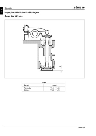 9-8
Cabeçotes
9.610.0.006.7108
SÉRIE 10
Inspeções e Medições Pré-Montagem
Curso das Válvulas
Ø (A)
Curso (mm)
Admissão 11,10 - 11,34
Escape 11,22 - 11,46
 