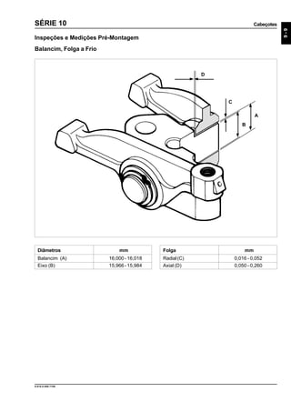 Cabeçotes
9-9
9.610.0.006.7108
SÉRIE 10
Inspeções e Medições Pré-Montagem
Balancim, Folga a Frio
Diâmetros mm
Balancim (A) 16,000 - 16,018
Eixo (B) 15,966 - 15,984
Folga mm
Radial(C) 0,016 - 0,052
Axial (D) 0,050 - 0,260
B
A
C
D
 