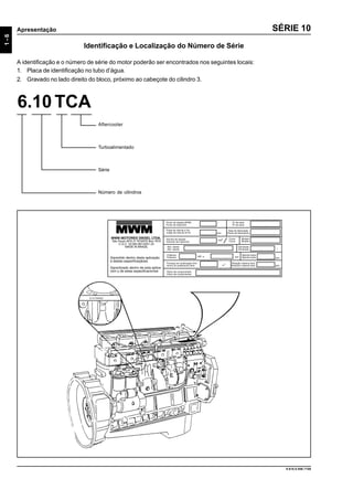 9.610.0.006.7108
1-6
Apresentação SÉRIE 10
6.10 TCA
Turboalimentado
Número de cilindros
Série
Aftercooler
Identificação e Localização do Número de Série
A identificação e o número de série do motor poderão ser encontrados nos seguintes locais:
1. Placa de identificação no tubo d’água.
2. Gravado no lado direito do bloco, próximo ao cabeçote do cilindro 3.
 