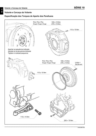 10-4
Volante e Carcaça do Volante
9.610.0.006.7108
SÉRIE 10
Volante e Carcaça do Volante
Especificação dos Torques de Aperto dos Parafusos
3
2
5
6
4
Apertar na sequência indicada
Apretar en la secuencia indicada
Tighten in indicted sequence
Pré / Pre / Pre 100 ± 10 Nm
Final / Final / Final 275 ± 15 Nm
1
110 ± 15 Nm
Pré / Pre / Pre 100 ± 10 Nm
Final / Final / Final 275 ± 15 Nm
200 + 15 Nm
110 ± 15 Nm
Lmáx =
36,00 mm
110 ± 15 Nm
 