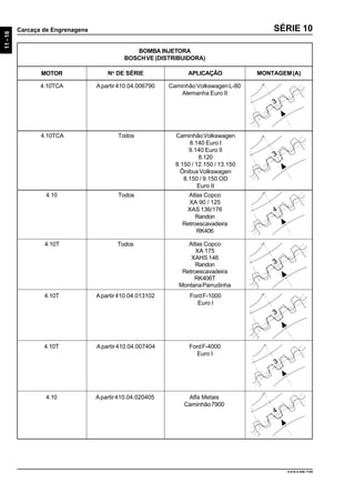 11-18
Carcaça de Engrenagens
9.610.0.006.7108
SÉRIE 10
4.10T
4.10
4.10T
Apartir410.04.020405
FordF-4000
Euro I
Apartir410.04.007404
Alfa Metais
Caminhão7900
Apartir410.04.013102 FordF-1000
Euro I
4.10 Todos Atlas Copco
XA 90 / 125
XAS 136/176
Randon
Retroescavadeira
RK406
MOTOR No
DE SÉRIE APLICAÇÃO MONTAGEM(A)
BOMBA INJETORA
BOSCHVE (DISTRIBUIDORA)
4.10TCA Todos CaminhãoVolkswagen
8.140 Euro I
9.140 Euro II
8.120
8.150 / 12.150 / 13.150
ÔnibusVolkswagen
8.150 / 9.150 OD
Euro II
4.10T Todos Atlas Copco
XA 175
XAHS 146
Randon
Retroescavadeira
RK406T
MontanaParrudinha
4.10TCA Apartir410.04.006790 CaminhãoVolkswagenL-80
Alemanha Euro II
 