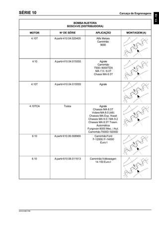 Carcaça de Engrenagens
11-19
9.610.0.006.7108
SÉRIE 10
6.10
6.10 CaminhãoVolkswagen
14.150 Euro I
Apartir610.06.011613
Apartir610.06.008969 CaminhãoFord
F-12000/F-14000
Euro I
4.10T Apartir410.04.015555 Agrale
MOTOR No
DE SÉRIE APLICAÇÃO MONTAGEM(A)
BOMBA INJETORA
BOSCHVE (DISTRIBUIDORA)
4.10 Apartir410.04.015555 Agrale
Caminhão
7500 / 8000TDX
MA 7.5 / 8.0T
Chassi MA 8.5T
4.10TCA Todos Agrale
Chassis MA 8.5T
Volare MA 8.0 (A8)
Chassis MA Exp. Kwait
Chassis MA 9.0 / MA 9.2
Chassis MA 8.5T Trasm.
Automática
Furgovan 8000 Mec. / Aut.
Caminhão7500D/9200D
4.10T Apartir410.04.020405 Alfa Metais
Caminhão
9000
 