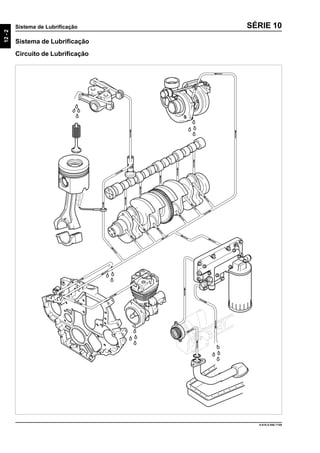 12-2
Sistema de Lubrificação
9.610.0.006.7108
SÉRIE 10
Sistema de Lubrificação
Circuito de Lubrificação
 