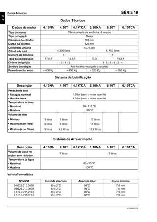 9.610.0.006.7108
2-2
DadosTécnicos SÉRIE 10
Sistema de Lubrificação
Descrição 4.10NA 4.10T 4.10TCA 6.10NA 6.10T 6.10TCA
Pressão de óleo
• Rotação nominal
• Marcha-lenta
1,0 bar (com o motor quente)
4,5 bar (com o motor quente)
Temperatura de óleo
• Nominal
• Máxima
90 - 110 °C
120 °C
Volume de óleo
• Mínimo
• Máxima (sem filtro)
• Máxima (com filtro)
5 litros
Dados Técnicos
Dados do motor 4.10NA 4.10T 4.10TCA 6.10NA 6.10T 6.10TCA
Tipo de motor Cilindros verticais em linha, 4 tempos
Tipo de injeção Direta
Diâmetro do cilindro 103 mm
Curso do cilindro 129 mm
Cilindrada unitária 1,075 litro
4,300 litros 6, 450 litrosCilindrada total
4 6Número de cilindros
Taxa de compressão
Ordem de ignição 1 - 3 - 4 - 2 1 - 5 - 3 - 6 - 2 - 4
Sentido de rotação Anti-horário (visto pelo o volante)
~ 400 Kg ~ 560 KgPeso do motor seco
17,0:1 15,8:1
Descrição 4.10NA 4.10T 4.10TCA 6.10NA 6.10T 6.10TCA
Volume de água no
motor, sem radiador
7 litros 9 litros
Temperatura da água
• Nominal
• Máxima
80 - 90 °C
100 °C
VálvulaTermostática
Sistema de Arrefecimento
Início de abertura AberturatotalNo
MWM
9.0525.01.0.0038
9.0525.01.0.0039
9.610.0.757.010.6
9.610.0.757.011.6
80 ± 2°C
80 ± 2°C
80 ± 2°C
75 ± 2°C
94°C
94°C
90°C
90°C
Curso mínimo
7,0 mm
7,0 mm
7,0 mm
7,0 mm
17,0:1 15,8:1
8 litros
9 litros
5 litros
8 litros
9,2 litros
13 litros
17 litros
18,7 litros
~ 450 Kg ~ 520 Kg
 