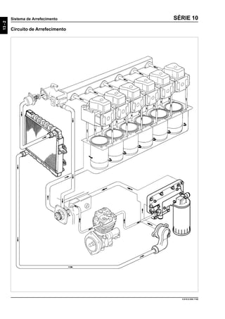 13-2
Sistema de Arrefecimento
9.610.0.006.7108
SÉRIE 10
Circuito de Arrefecimento
 