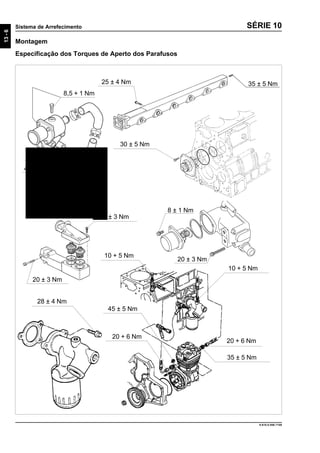 13-6
Sistema de Arrefecimento
9.610.0.006.7108
SÉRIE 10
Montagem
Especificação dos Torques de Aperto dos Parafusos
28 ± 4 Nm
30 ± 5 Nm
20 + 6 Nm
35 ± 5 Nm
20 + 6 Nm
10 + 5 Nm
10 + 5 Nm
45 ± 5 Nm
8,5 + 1 Nm
40 ± 6 Nm
20 ± 3 Nm
20 ± 3 Nm
20 ± 3 Nm
25 ± 4 Nm 35 ± 5 Nm
8 ± 1 Nm
20 ± 3 Nm
 