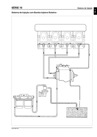 Sistema de Injeção
14-3
9.610.0.006.7108
SÉRIE 10
Sistema de Injeção com Bomba Injetora Rotativa
 