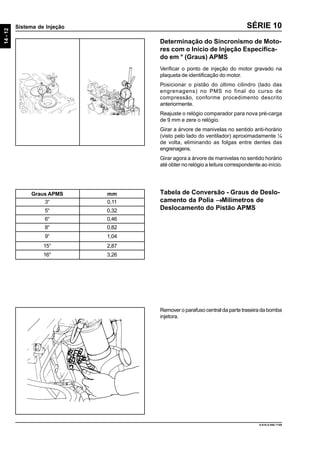 14-12
Sistema de Injeção
9.610.0.006.7108
SÉRIE 10
Tabela de Conversão - Graus de Deslo-
camento da Polia →→→→→Milímetros de
Deslocamento do Pistão APMS
Graus APMS mm
3° 0,11
5° 0,32
6° 0,46
8° 0,82
9° 1,04
Remover o parafuso central da parte traseira da bomba
injetora.
Determinação do Sincronismo de Moto-
res com o Início de Injeção Especifica-
do em ° (Graus) APMS
Verificar o ponto de injeção do motor gravado na
plaqueta de identificação do motor.
Posicionar o pistão do último cilindro (lado das
engrenagens) no PMS no final do curso de
compressão, conforme procedimento descrito
anteriormente.
Reajuste o relógio comparador para nova pré-carga
de 9 mm e zere o relógio.
Girar a árvore de manivelas no sentido anti-horário
(visto pelo lado do ventilador) aproximadamente ¼
de volta, eliminando as folgas entre dentes das
engrenagens.
Girar agora a árvore de manivelas no sentido horário
até obter no relógio a leitura correspondente ao início.
15° 2,87
16° 3,26
 