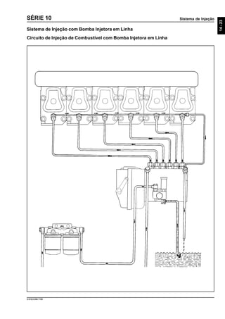 Sistema de Injeção
14-23
9.610.0.006.7108
SÉRIE 10
Sistema de Injeção com Bomba Injetora em Linha
Circuito de Injeção de Combustível com Bomba Injetora em Linha
 