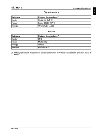Operação e Manutenção
3-11
9.610.0.006.7108
SÉRIE 10
Óleos Protetivos
Fabricante Produtos Recomendados (*)
Castrol Rustilo 652 (SAE 20)
Texaco Engine Oil DBH 20 W 20
Ipiranga UltramoTurbo SAE 20
Graxas
(*) Outros produtos com características técnicas semelhantes poderão ser utilizados com aprovação prévia da
MWM.
Fabricante Produtos Recomendados (*)
Castrol LM 2
Texaco Marlfac MP2
Ipiranga Ipiflex 2
Petrobrás Lubrax GMA-2
Fabricante Produtos Recomendados (*)
Castrol LM 2
Texaco Marlfac MP2
Ipiranga Ipiflex 2
Petrobrás Lubrax GMA-2
 