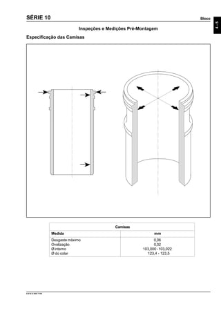 Bloco
4-5
9.610.0.006.7108
SÉRIE 10
Inspeções e Medições Pré-Montagem
Especificação das Camisas
Camisas
Medida mm
Desgaste máximo 0,06
Ovalização 0,02
Øinterno 103,000-103,022
Ø do colar 123,4 - 123,5
 