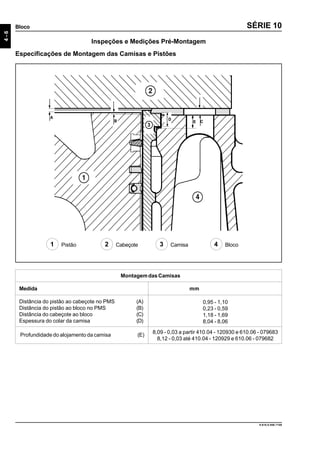 4-6
Bloco
9.610.0.006.7108
SÉRIE 10
Inspeções e Medições Pré-Montagem
Especificações de Montagem das Camisas e Pistões
MontagemdasCamisas
Medida mm
Distância do pistão ao cabeçote no PMS (A)
Distância do pistão ao bloco no PMS (B)
Distância do cabeçote ao bloco (C)
Espessura do colar da camisa (D)
1 Pistão 2 Cabeçote 3 Camisa 4 Bloco
0,95 - 1,10
0,23 - 0,59
1,18 - 1,69
8,04 - 8,06
Profundidade do alojamento da camisa (E)
8,09 - 0,03 a partir 410.04 - 120930 e 610.06 - 079683
8,12 - 0,03 até 410.04 - 120929 e 610.06 - 079682
 