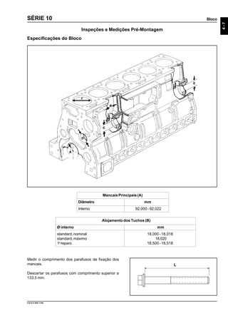 Bloco
4-7
9.610.0.006.7108
SÉRIE 10
Inspeções e Medições Pré-Montagem
Especificações do Bloco
Mancais Principais (A)
Diâmetro mm
Interno 92,000 - 92,022
Alojamento dos Tuchos (B)
Ø interno mm
standard,nominal 18,000- 18,018
standard,máximo 18,020
1o
reparo 18,500 - 18,518
Medir o comprimento dos parafusos de fixação dos
mancais.
Descartar os parafusos com comprimento superior a
133,5 mm.
L
 