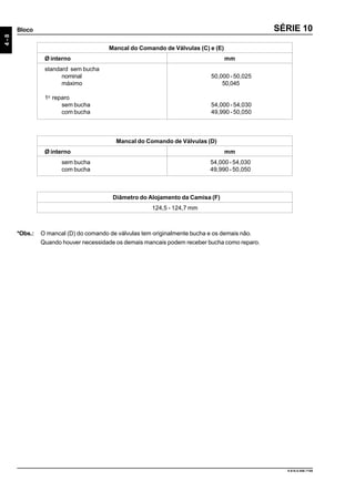 4-8
Bloco
9.610.0.006.7108
SÉRIE 10
Mancal do Comando de Válvulas (C) e (E)
Ø interno mm
standard sem bucha
nominal 50,000 - 50,025
máximo 50,045
1o
reparo
sem bucha 54,000 - 54,030
com bucha 49,990 - 50,050
Mancal do Comando de Válvulas (D)
Ø interno mm
sem bucha 54,000 - 54,030
com bucha 49,990 - 50,050
*Obs.: O mancal (D) do comando de válvulas tem originalmente bucha e os demais não.
Quando houver necessidade os demais mancais podem receber bucha como reparo.
Diâmetro do Alojamento da Camisa (F)
124,5 - 124,7 mm
 