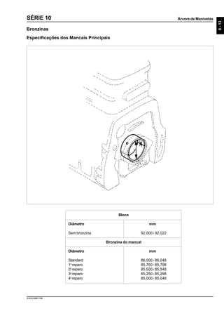 Árvore de Manivelas
6-13
9.610.0.006.7108
SÉRIE 10
Bronzinas
Especificações dos Mancais Principais
Bloco
Diâmetro mm
Sembronzina 92,000-92,022
Bronzina do mancal
Diâmetro mm
Standard 86,000 - 86,048
1o
reparo 85,750 - 85,798
2o
reparo 85,500 - 85,548
3o
reparo 85,250 - 85,298
4o
reparo 85,000 - 85,048
 