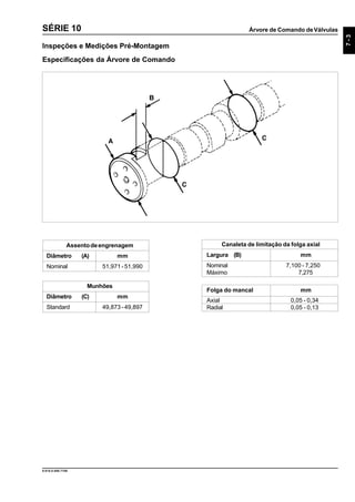 Árvore de Comando deVálvulas
7-3
9.610.0.006.7108
SÉRIE 10
Inspeções e Medições Pré-Montagem
Especificações da Árvore de Comando
Assentodeengrenagem
Diâmetro (A) mm
Nominal 51,971 - 51,990
Canaleta de limitação da folga axial
Largura (B) mm
Nominal 7,100 - 7,250
Máximo 7,275
Munhões
Diâmetro (C) mm
Standard 49,873 - 49,897
Folga do mancal mm
Axial 0,05 - 0,34
Radial 0,05 - 0,13
 