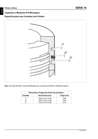 8-6
Pistões e Bielas
9.610.0.006.7108
SÉRIE 10
Inspeções e Medições Pré-Montagem
Especificações das Canaletas dos Pistões
Obs: Os anéis da Série 10 são identificados por uma faixa vermelha no diâmetro externo.
Dimensões e Folgas dos Anéis nas Canaletas
Canaleta Dimensões(mm) Folga (mm)
1a
103,0 x 3,0 x 4,40 0,25
2a
107,0 x 2,5 x 4,40 0,20
3a
103,0 x 4,0 x 3,98 0,15
 