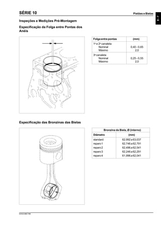 Pistões e Bielas
8-7
9.610.0.006.7108
SÉRIE 10
Inspeções e Medições Pré-Montagem
Especificação da Folga entre Pontas dos
Anéis
Bronzina da Biela, Ø (interno)
Diâmetro (mm)
standard 62,992 a 63,037
reparo1 62,746 a 62,791
reparo2 62,496 a 62,541
reparo3 62,246 a 62,291
reparo4 61,996 a 62,041
Folga entre pontas (mm)
1a
e 2a
canaleta
Nominal 0,40 - 0,65
Máximo 2,0
3a
canaleta
Nominal 0,25 - 0,55
Máximo 2,0
Especificação das Bronzinas das Bielas
 