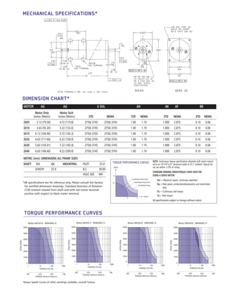 .007 .070 7.060.70
TORQUE (Newton-Meters)
SPEED(RPM)
6000
5000
4000
3000
2000
1000
0
1 10 100 1000
TORQUE (OZ-IN)
Motor MH2610 - WINDING: B
.007 .070 7.060.70
TORQUE (Newton-Metres)
SPEED(RPM)
6000
5000
4000
3000
2000
1000
0
1 10 100 1000
TORQUE (OZ-IN)
Motor MH2630 - WINDING: D
.007 .070 7.060.70
TORQUE (Newton-Meters)
SPEED(RPM)
6000
5000
4000
3000
2000
1000
0
1 10 100 1000
TORQUE (OZ-IN)
Motor MH2615 - WINDING: D
.007 .070 7.060.70
TORQUE (Newton-Meters)
SPEED(RPM)
6000
5000
4000
3000
2000
1000
0
1 10 100 1000
TORQUE (OZ-IN)
Motor MH2620 - WINDING: D
MECHANICAL SPECIFICATIONS*
Torque Speed Curves of other windings available, consult factory.
TORQUEPERFORMANCECURVES
TORQUE PERFORMANCE CURVES
NOTE: Continuous torque specifications obtained with motor mount-
ed to an 10”x10”x.25” aluminum plate at 25 C° ambient. Typical val-
ues are within ±10% of rating.
STANDARD WINDING SPEED/TORQUE CURVE DATA FOR
SIZING A SERVO MOTOR
Nm = Maximum speed, continuous operation
Np = Peak speed, acceleration/deceleration and intermittent
duty
Tcs = Continuous stall torque
Tp = Peak torque
All specifications subject to change without notice.
Np
Nm
Tcs Tp
TORQUE
ContinuousDutyZone
SPEED
IntermittentDutyZone
Accel/DecelZone
DIMENSION CHART*
MOTOR AG AG U DIA. AH AK AF BB
Motor Only Motor Tach
Inches (Metric) Inches (Metric) STD NEMA STD NEMA STD NEMA STD NEMA
2605 3.13 (79.50) 4.72 (119.8) .3750/.3745 .3750/.3745 1.00 1.19 1.000 2.875 0.10 0.06
2610 3.63 (92.20) 5.22 (132.6) .3750/.3745 .3750/.3745 1.00 1.19 1.000 2.875 0.10 0.06
2615 4.13 (104.90) 5.72 (145.3) .3750/.3745 .3750/.3745 1.00 1.19 1.000 2.875 0.10 0.06
2620 4.63 (117.60) 6.22 (158.0) .3750/.3745 .3750/.3745 1.00 1.19 1.000 2.875 0.10 0.06
2630 5.63 (143.01) 7.22 (183.4) .3750/.3745 .3750/.3745 1.00 1.19 1.000 2.875 0.10 0.06
2640 6.63 (168.40) 8.22 (209.0) .3750/.3745 .3750/.3745 1.00 1.19 1.000 2.875 0.10 0.06
METRIC (mm): DIMENSIONS ALL FRAME SIZES
SHAFT: DIA 8j6 MOUNTING: PILOT 25.0
LENGTH 25.0 B.C. 38.89
HOLE SIZE M4
*All specifications are for reference only. Please consult the factory
for certified dimension drawings. Standard Direction of Rotation:
CCW rotation viewed from shaft end with red motor terminal
positive with respect to black motor terminal.
Brush series 2600-BP:Brush series 2100 3/5/13 10:12 AM Page 4
 