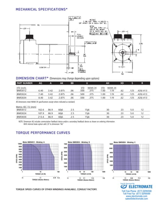 Bnr Systems.pdf Torque systems bnr3000_specsheet | PDF