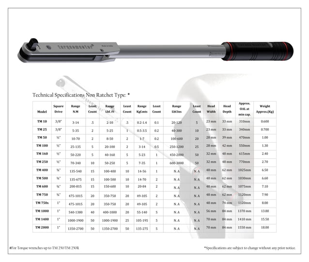 Torque Wrench Catalogue and Usage Instructions.pdf
