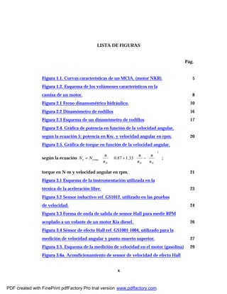 x
LISTA DE FIGURAS
Pág.
Figura 1.1. Curvas características de un MCIA, (motor NKR). 5
Figura 1.2. Esquema de los volúmenes característicos en la
camisa de un motor. 8
Figura 2.1 Freno dinamométrico hidráulico. 10
Figura 2.2 Dinamómetro de rodillos 16
Figura 2.3 Esquema de un dinamómetro de rodillos 17
Figura 2.4. Gráfica de potencia en función de la velocidad angular,
según la ecuación 5; potencia en Kw. y velocidad angular en rpm. 20
Figura 2.5. Gráfica de torque en función de la velocidad angular,
según la ecuación














−∗+∗∗=
2
max 33.187.0
NNN
ee
n
n
n
n
n
n
NN ;
torque en N-m y velocidad angular en rpm. 21
Figura 3.1 Esquema de la instrumentación utilizada en la
técnica de la aceleración libre. 23
Figura 3.2 Sensor inductivo ref. GS1012. utilizado en las pruebas
de velocidad. 24
Figura 3.3 Forma de onda de salida de sensor Hall para medir RPM
acoplado a un volante de un motor Kia diesel. 26
Figura 3.4 Sensor de efecto Hall ref. GS1001-1004, utilizado para la
medición de velocidad angular y punto muerto superior. 27
Figura 3.5. Esquema de la medición de velocidad en el motor (gasolina) 29
Figura 3.6a. Acondicionamiento de sensor de velocidad de efecto Hall
PDF created with FinePrint pdfFactory Pro trial version www.pdffactory.com
 