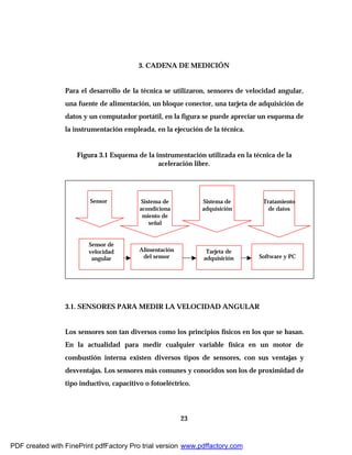 23
3. CADENA DE MEDICIÓN
Para el desarrollo de la técnica se utilizaron, sensores de velocidad angular,
una fuente de alimentación, un bloque conector, una tarjeta de adquisición de
datos y un computador portátil, en la figura se puede apreciar un esquema de
la instrumentación empleada, en la ejecución de la técnica.
Figura 3.1 Esquema de la instrumentación utilizada en la técnica de la
aceleración libre.
3.1. SENSORES PARA MEDIR LA VELOCIDAD ANGULAR
Los sensores son tan diversos como los principios físicos en los que se basan.
En la actualidad para medir cualquier variable física en un motor de
combustión interna existen diversos tipos de sensores, con sus ventajas y
desventajas. Los sensores más comunes y conocidos son los de proximidad de
tipo inductivo, capacitivo o fotoeléctrico.
Sensor de
velocidad
angular
Alimentación
del sensor
Tarjeta de
adquisición Software y PC
Sistema de
acondiciona
miento de
señal
Sistema de
adquisición
Tratamiento
de datos
Sensor
PDF created with FinePrint pdfFactory Pro trial version www.pdffactory.com
 