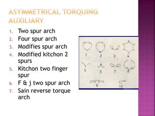 1. Two spur arch
2. Four spur arch
3. Modifies spur arch
4. Modified kitchon 2
spurs
5. Kitchon two finger
spur
6. F & j two spur arch
7. Sain reverse torque
arch
 