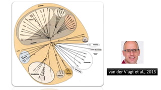 van der Vlugt et al., 2015
 