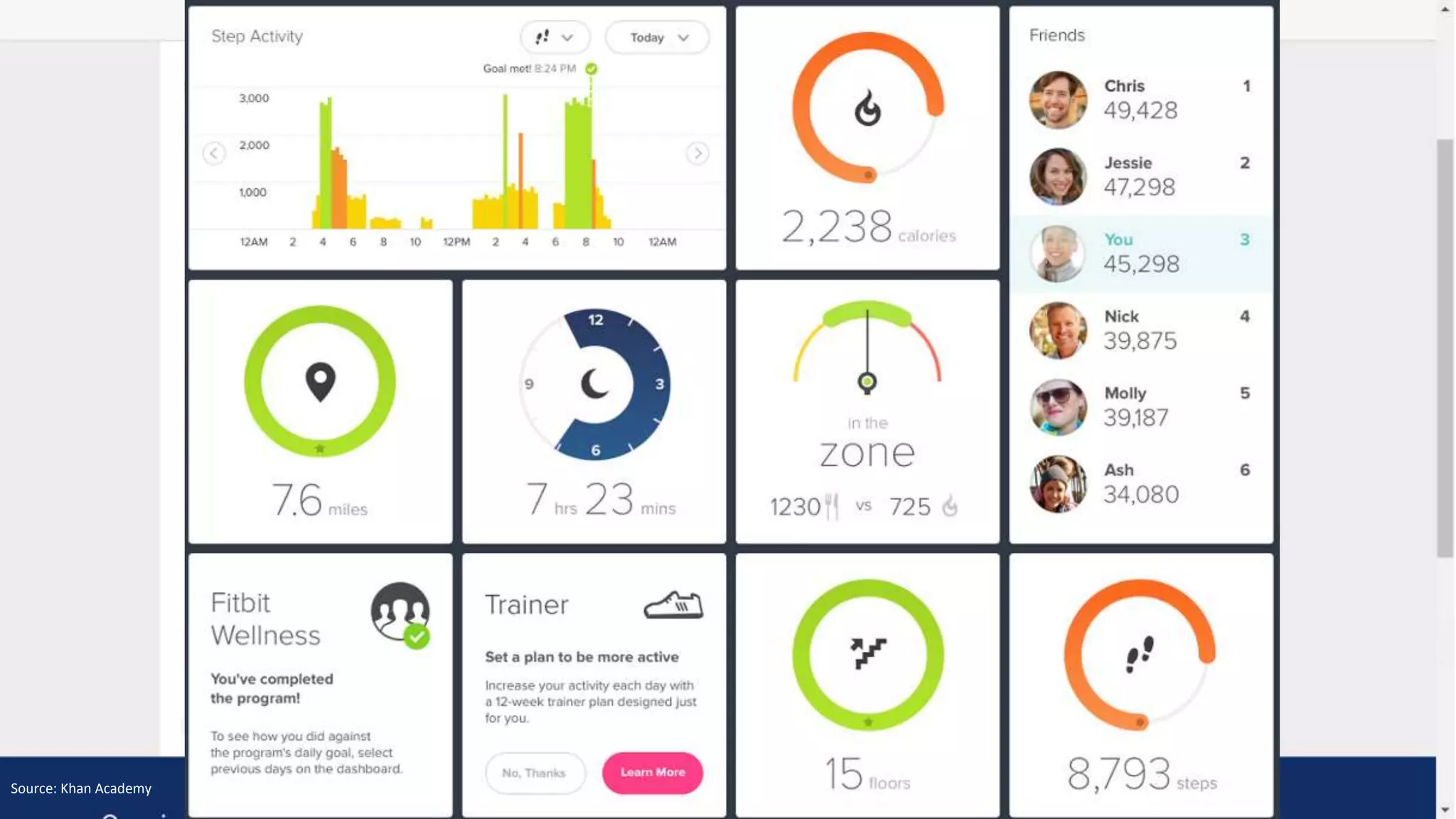 Source: Khan Academy
 