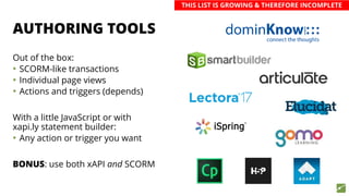 AUTHORING TOOLS
Out of the box:
• SCORM-like transactions
• Individual page views
• Actions and triggers (depends)
With a little JavaScript or with
xapi.ly statement builder:
• Any action or trigger you want
BONUS: use both xAPI and SCORM
THIS LIST IS GROWING & THEREFORE INCOMPLETE
 