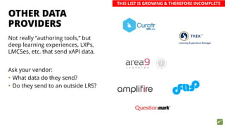 OTHER DATA
PROVIDERS
Not really “authoring tools,” but
deep learning experiences, LXPs,
LMCSes, etc. that send xAPI data.
Ask your vendor:
• What data do they send?
• Do they send to an outside LRS?
THIS LIST IS GROWING & THEREFORE INCOMPLETE
 
