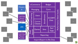 Financ
e
Sales
Market
-ing
Operat
ions
Legal
HR
Recruit
-ing
Supply
Chain
…
…
…
…
…
…
…
…
…
…
…
…
…
…
38
 