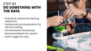STEP #3
DO SOMETHING WITH
THE DATA
• Evaluate & improve the learning
experience
• Dashboards and visualizations for
decision-making
• Personalization of pathways
• Recommendations for content
• Action triggers & rules
 