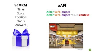 SCORM
Time
Score
Location
Status
Answers
Actor verb object
Actor verb object result context
xAPI
lego.com
 
