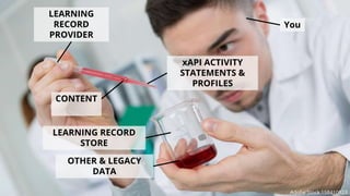 LEARNING
RECORD
PROVIDER
CONTENT
xAPI ACTIVITY
STATEMENTS &
PROFILES
LEARNING RECORD
STORE
You
OTHER & LEGACY
DATA
Adobe Stock 158410923
 