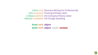 Actor verb object
Actor verb object result context
Claire read Business Writing for Professionals
John practiced frosting birthday cakes
Lindsey watched the Company History video
Rashad completed Oil Change Upselling
 