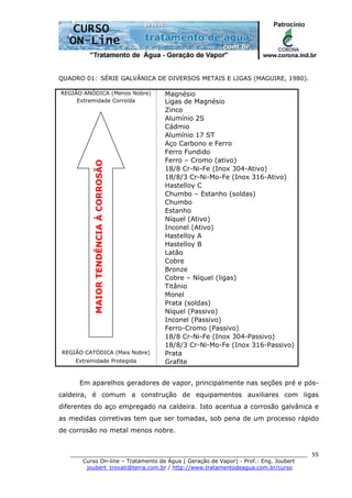 ______________________________________________________________________
Curso On-line – Tratamento de Água ( Geração de Vapor) - Prof.: Eng. Joubert
joubert_trovati@terra.com.br / http://www.tratamentodeagua.com.br/curso
55
QUADRO 01: SÉRIE GALVÂNICA DE DIVERSOS METAIS E LIGAS (MAGUIRE, 1980).
REGIÃO ANÓDICA (Menos Nobre) Magnésio
Extremidade Corroída Ligas de Magnésio
Zinco
Alumínio 2S
Cádmio
Alumínio 17 ST
Aço Carbono e Ferro
Ferro Fundido
Ferro – Cromo (ativo)
18/8 Cr-Ni-Fe (Inox 304-Ativo)
18/8/3 Cr-Ni-Mo-Fe (Inox 316-Ativo)
Hastelloy C
Chumbo – Estanho (soldas)
Chumbo
Estanho
Níquel (Ativo)
Inconel (Ativo)
Hastelloy A
Hastelloy B
Latão
Cobre
Bronze
Cobre – Níquel (ligas)
Titânio
Monel
Prata (soldas)
Níquel (Passivo)
Inconel (Passivo)
Ferro-Cromo (Passivo)
18/8 Cr-Ni-Fe (Inox 304-Passivo)
18/8/3 Cr-Ni-Mo-Fe (Inox 316-Passivo)
REGIÃO CATÓDICA (Mais Nobre) Prata
Extremidade Protegida Grafite
Em aparelhos geradores de vapor, principalmente nas seções pré e pós-
caldeira, é comum a construção de equipamentos auxiliares com ligas
diferentes do aço empregado na caldeira. Isto acentua a corrosão galvânica e
as medidas corretivas tem que ser tomadas, sob pena de um processo rápido
de corrosão no metal menos nobre.
MAIORTENDÊNCIAÀCORROSÃO
 