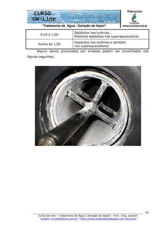 ______________________________________________________________________
Curso On-line – Tratamento de Água ( Geração de Vapor) - Prof.: Eng. Joubert
joubert_trovati@terra.com.br / http://www.tratamentodeagua.com.br/curso
70
0,10 a 1,00
Depósitos nas turbinas.
Possíveis depósitos nos superaquecedores
Acima de 1,00
Depósitos nas turbinas e também
nos superaquecedores
Alguns danos provocados por arrastes podem ser encontrados nas
figuras seguintes:
 