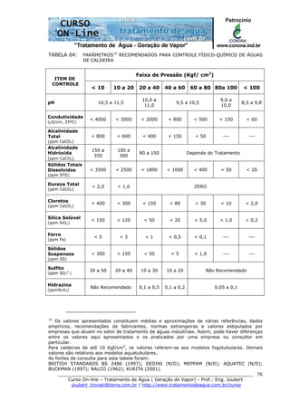 ______________________________________________________________________
Curso On-line – Tratamento de Água ( Geração de Vapor) - Prof.: Eng. Joubert
joubert_trovati@terra.com.br / http://www.tratamentodeagua.com.br/curso
76
TABELA 04: PARÂMETROS15
RECOMENDADOS PARA CONTROLE FÍSICO-QUÍMICO DE ÁGUAS
DE CALDEIRA
Faixa de Pressão (Kgf/ cm2
)
ITEM DE
CONTROLE
< 10 10 a 20 20 a 40 40 a 60 60 a 80 80a 100 < 100
pH 10,5 a 11,5
10,0 a
11,0
9,5 a 10,5
9,0 a
10,0
8,5 a 9,8
Condutividade
(µS/cm, 25ºC)
< 4000 < 3000 < 2000 < 800 < 500 < 150 < 60
Alcalinidade
Total
(ppm CaCO3)
< 800 < 600 < 400 < 150 < 50 --- ---
Alcalinidade
Hidróxida
(ppm CaCO3)
150 a
350
100 a
300
80 a 150 Depende do Tratamento
Sólidos Totais
Dissolvidos
(ppm STD)
< 3500 < 2500 < 1800 < 1000 < 400 < 50 < 20
Dureza Total
(ppm CaCO3)
< 2,0 < 1,0 ZERO
Cloretos
(ppm CaCO3)
< 400 < 300 < 150 < 80 < 30 < 10 < 2,0
Sílica Solúvel
(ppm SiO2)
< 150 < 120 < 50 < 20 < 5,0 < 1,0 < 0,2
Ferro
(ppm Fe)
< 5 < 3 < 1 < 0,5 < 0,1 --- ---
Sólidos
Suspensos
(ppm SS)
< 300 < 150 < 50 < 5 < 1,0 --- ---
Sulfito
(ppm SO3
2-
)
30 a 50 20 a 40 10 a 30 10 a 20 Não Recomendado
Hidrazina
(ppmN2H4)
Não Recomendado 0,1 a 0,5 0,1 a 0,2 0,05 a 0,1
15
Os valores apresentados constituem médias e aproximações de várias referências, dados
empíricos, recomendações de fabricantes, normas estrangeiras e valores estipulados por
empresas que atuam no setor de tratamento de águas industriais. Assim, pode haver diferenças
entre os valores aqui apresentados e os praticados por uma empresa ou consultor em
particular.
Para caldeiras de até 10 Kgf/cm2
, os valores referem-se aos modelos fogotubulares. Demais
valores são relativos aos modelos aquatubulares.
As fontes de consulta para esta tabela foram:
BRITISH STANDARDS BS 2486 (1997); DEDINI (N/D); MEPPAM (N/D); AQUATEC (N/D);
BUCKMAN (1997); NALCO (1962); KURITA (2001).
 