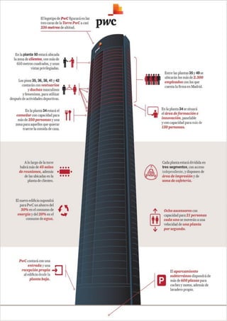 Torre PwC Madrid Infografia