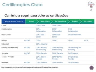 Caminho a seguir para obter as certificações
Certificações Cisco
http://www.cisco.com/c/en/us/training-events/training-certifications/overview.html
 