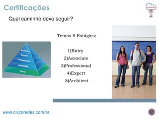 Qual caminho devo seguir?
Temos 5 Estágios:
1)Entry
2)Associate
3)Professional
4)Expert
5)Architect
Certificações
www.ciscoredes.com.br
 