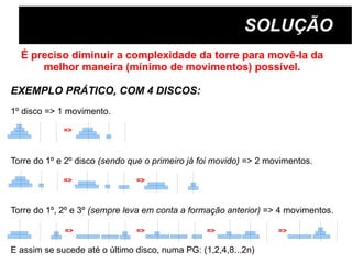 SOLUÇÃO É preciso diminuir a complexidade da torre para movê-la da melhor maneira (mínimo de movimentos) possível. EXEMPLO PRÁTICO, COM 4 DISCOS: 1º disco => 1 movimento. Torre do 1º e 2º disco  (sendo que o primeiro já foi movido)  => 2 movimentos.  Torre do 1º, 2º e 3º  (sempre leva em conta a formação anterior)  => 4 movimentos. E assim se sucede até o último disco, numa PG: (1,2,4,8...2n)  => => => => => => => 