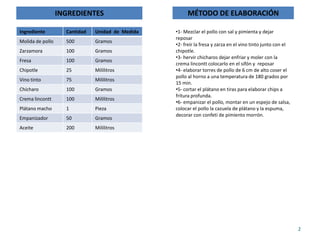 INGREDIENTES                         MÉTODO DE ELABORACIÓN

Ingrediente         Cantidad   Unidad de Medida   •1- Mezclar el pollo con sal y pimienta y dejar
                                                  reposar
Molida de pollo     500        Gramos
                                                  •2- freír la fresa y zarza en el vino tinto junto con el
Zarzamora           100        Gramos             chipotle.
                                                  •3- hervir chicharos dejar enfriar y moler con la
Fresa               100        Gramos
                                                  crema lincontt colocarlo en el sifón y reposar
Chipotle            25         Mililitros         •4- elaborar torres de pollo de 6 cm de alto coser el
                                                  pollo al horno a una temperatura de 180 grados por
Vino tinto          75         Mililitros
                                                  15 min.
Chícharo            100        Gramos             •5- cortar el plátano en tiras para elaborar chips a
                                                  fritura profunda.
Crema lincontt      100        Mililitros
                                                  •6- empanizar el pollo, montar en un espejo de salsa,
Plátano macho       1          Pieza              colocar el pollo la cazuela de plátano y la espuma,
                                                  decorar con confeti de pimiento morrón.
Empanizador         50         Gramos
Aceite              200        Mililitros




                                                                                                             2
 
